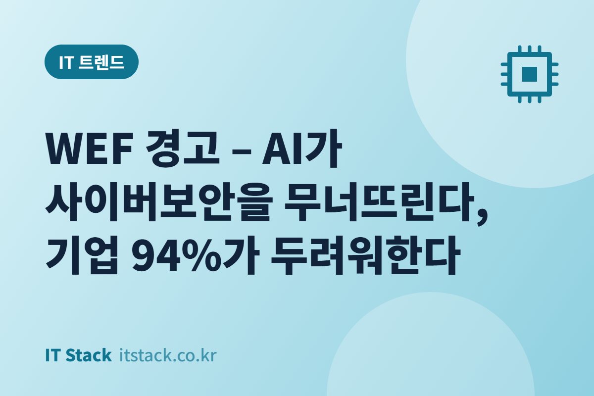 WEF 경고 – AI가 사이버보안을 무너뜨린다, 기업 94%가 두려워한다