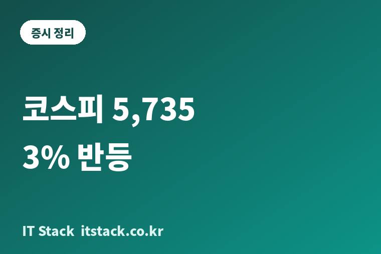 코스피 3.29% 반등 5,735 마감, 사이드카 뜬 날 외국인은 사고 개인은 1조 넘게 팔았다 — 10월 21일 증시 정리
